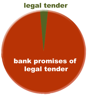 3% legal render pie chart