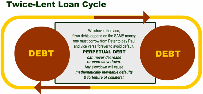 twice-lent loan cycle