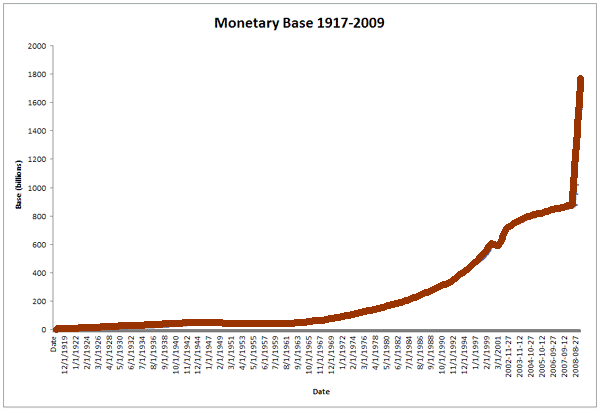 money supply