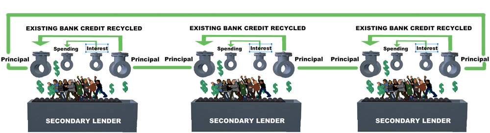 secondary lenders