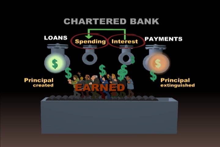 bank cycle